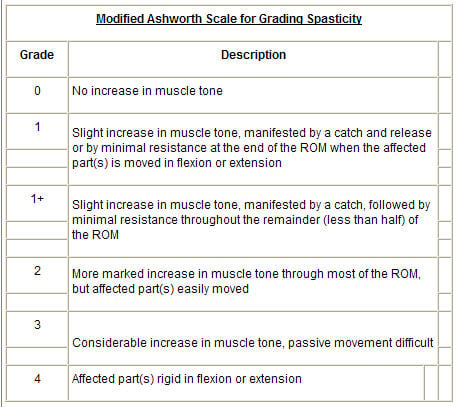 Modified%20Ashworth%20Scale