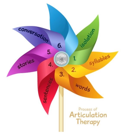 [Image: processofartictherapy.JPG]