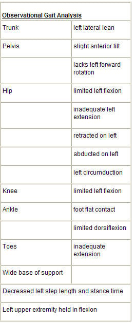 [Image: Observational Gait Analysis.jpg]