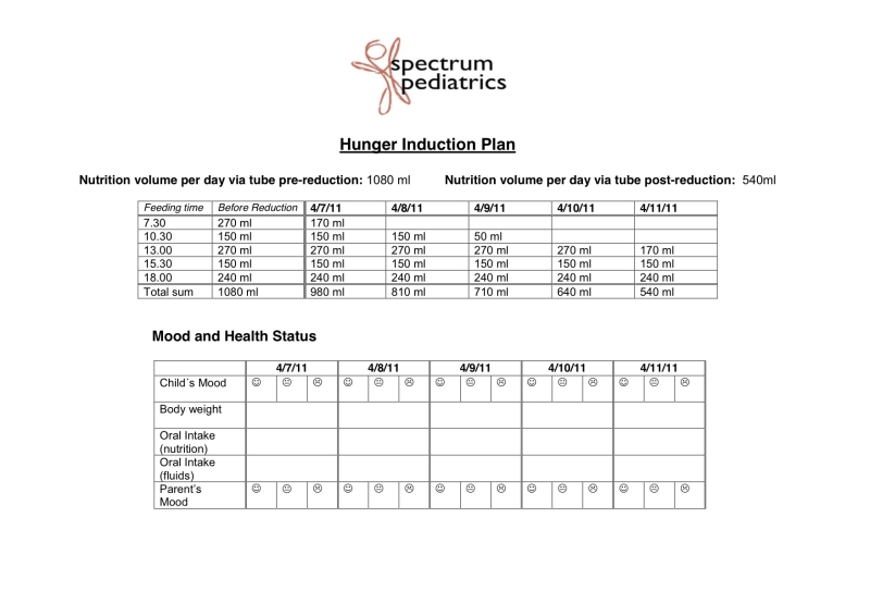 Feeding Tube Size Chart