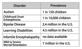 [Image: prevalence Rett chart.jpg]