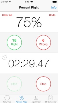 percentright