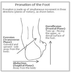 pronation