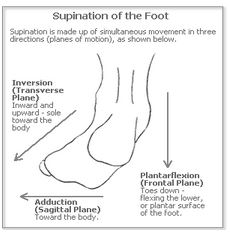 supination