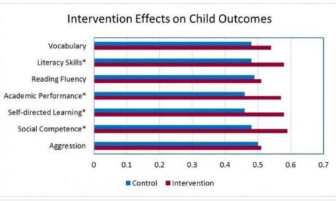 childoutcomes