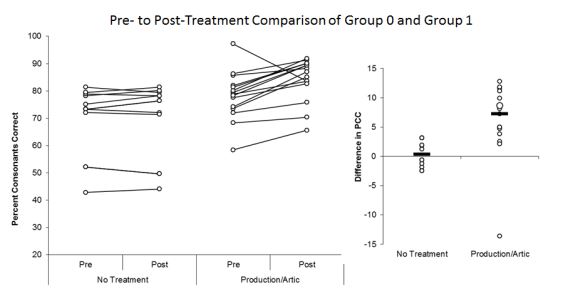 scatterplot